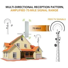 Airlegant 616361917101 Digital Tv Antenna - Flat-panel Indoor And Outdoor Hdtv With Hign Gai #3