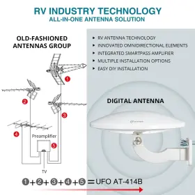 Airlegant 616361919464 Omni Directional Tv Antenna Outdoor Antop Digital Amplified Built In #2