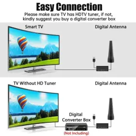 Aleaty 684733906961 2024 Tv Antenna For Smart Indoor Up To 680 Miles Range #3