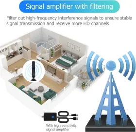 Aleaty 903742710111 Tv Antenna Indoor For Smart Lo #3