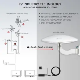 Antop 655100011878 Outdoor Tv Antenna -omni-directional 360 Degree Reception At #2