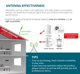 Antop 655100012929 High Gain Indoor Radio Antenna Multi-directional Amplified Am Fm #2