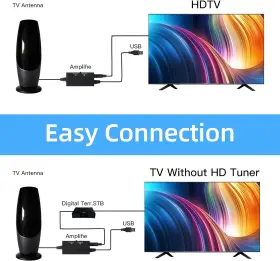 Avnicud 705353724350 Digital Tv Antenna For Smart - 2024 Amplified Hd Outdoor/indoor Lo #2