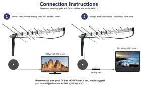 Cekay 193499762914 Outdoor Antenna Yagi Satellite Hd - Attic Or Roof Mount Tv R #2