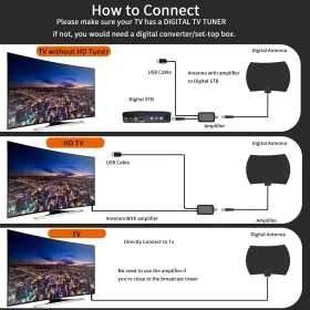 Cyamsob 713145503823 Hd Digital Tv Antenna Long Range Support Smart 4k 8k Fire Stick And All Ol #3