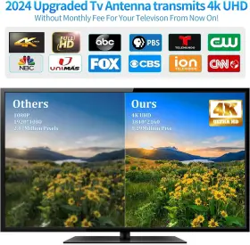B0d9g6y86f Digital Antenna 2000 Miles Tv Indoor 2024 Best Rated Hd For Smart #2