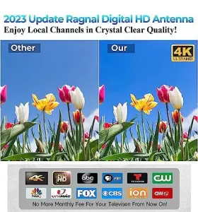 Dododuck 752503252034 500 Miles Range Indoor Tv Antenna Hdtv 4k With Amplifier And Signal Booster #3