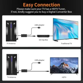 Dongguan Sanma Technology Co. Ltd. 313097497449 Tv Antenna 4k Optional Channels Hdtv Indoor/outdoor Full Hd / 1080p Vide #2