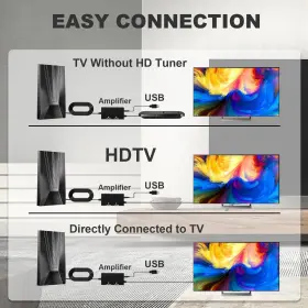 Fallmist 762736387489 Tv Antenna Indoor- Amplified Hdtv Digital For #2