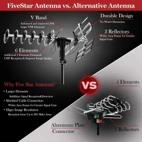 Five Star 840449112427 Outdoor Hd Tv Antenna Strongest Up To 200 Miles Long Range With Motorized 360 #2