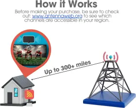Forzarocket 744110299120 Tv Antenna For Local Channels Indoor Digital 4k 1080p Smart #3