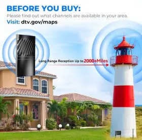 Goxis 732404366665 2024 Newest Tv Antenna Indoor Smart Digital Up To 2000 Miles-amplified Hd #3