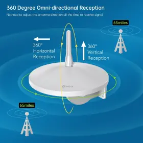 Goymfk 616361919419 Outdoor Antenna Antop Omni Directional Tv Amplified Hd Digi #2