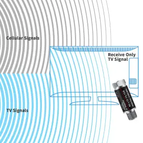 Imuqi 602262986162 4g Lte Filter Improves Antenna Amplifier Signals -4g For Tv Antenn #3