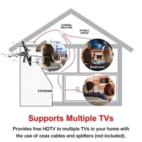 Jasco Products 030878650007 Outdoor Hd Digital Long Range Smart Tv Antenna Supports 4k 1080p Vhf #3