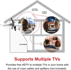 Jasco Products 445047634635 Ultrapro Outdoor Hd Digital Long Range Smart Tv Antenna Supports 4k 1080p V #3