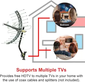 Jasco Products Company Llc 711181534993 Ge Outdoor Hd Digital Tv Antenna Long Range Smart Supports 4k 1080p #3