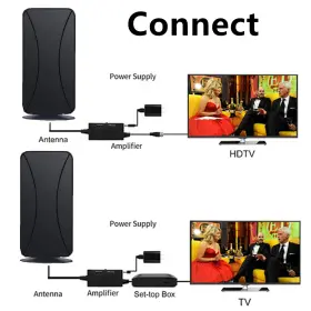 Jhesao 710946484641 Tv Antenna For Smart - Indoor Digital Hd And Free Lo #2