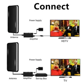 Jhesao 717021717373 Tv Antenna For Smart - Indoor With Digital Hd And Fr #2