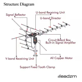 15-22db Karl Home 313112983902 Ta-001 360-degree Rotation Uv Uhf/vhf Outdoor Antenna Black 110 Miles #2
