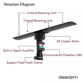 Karl Home 445033880879 40 Hz To 860 Mhz 20 Plus/minus 3db 350 Rotation Uv Dual-band Outdoor Antenna Uh #2