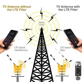 Kbfushi 300692452874 Lte Filter For Tv Antennafilters 4g 5g Signal Reduces Silver Black #3