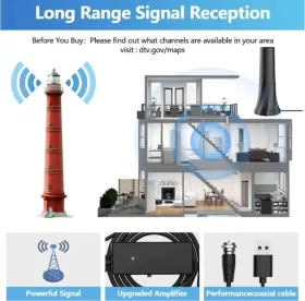 Klomier 445033533577 Tv Antenna For Smart Without Cable With 560 Miles Coverage Ra #3