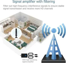 Koyetubs 684733906978 Tv Antenna Indoor Hd For Smart And All F #3