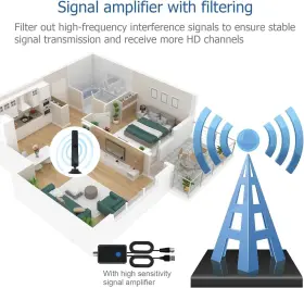 Koyetubs 903742706855 Tv Antenna Digital For Smart Amplified Hd With #3