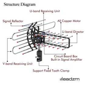 Ta-851 Leadzm Electric 480 Miles Outdoor Tv Antenna Amplified Hdtv 1080p V/uhf 360 Remote New #3