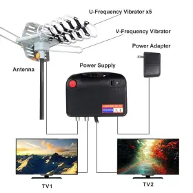 Matis 619191916559 Digital Outdoor Amplified Hd Tv Antenna 150 Miles Long Range With Mounting Po #2