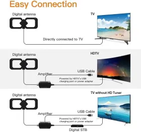 Matis 764965115277 Tv Antenna Amplified Hd Digital 200 Miles Long Range Support Smar #2