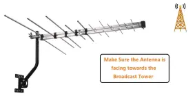 Mcduory 631145462233 Tv Outdoor Yagi Antenna With Long Range Reception Capacity - Digital Anten #3