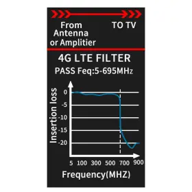 N / A 190065957910 2pcs Lte Filter Improves Antenna Amplifier Signals - #3