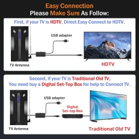 Ohesalu 751007900731 Tv Antenna 4k Optional Channels Hdtv Indoor/outdoor Full Hd / 1080p V #2