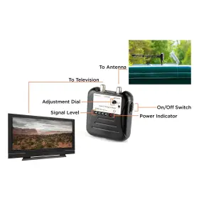 The Cimple Co 840003314748 Signal Strength Meter With Adjustable - Digital Tv Ota Antenn #3