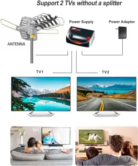 Yeceny 313092668646 Digital Outdoor Amplified Hd Tv Antenna 150 Miles Range Support 4k 1080p And 2 #2