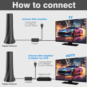 B0dl63h63j Yiziaifsion 2024 Upgraded Tv Antenna Indoor For Local Channels Long Range Digital #2