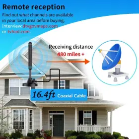 Ysxsqgc 768795636018 Tv Antenna For Smart Indoor Digital Local Chan #2