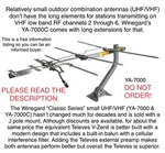 Winegard & Televes Antennas Info To Get Free Abc, Cbs, Cw, Fox, Nbc, Pbs More. Fixed Price $15.00.