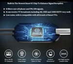 1600+ Miles Range Tv Antenna Indoor, Digital For Local Channels Support 4K 1080P. Fixed Price $65.00.