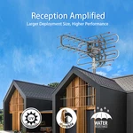 990 Mile Hdtv Outdoor Amplified Antenna Digital 1080P 360 Rotor Uhf/vhf/fm. Fixed Price $21.99.